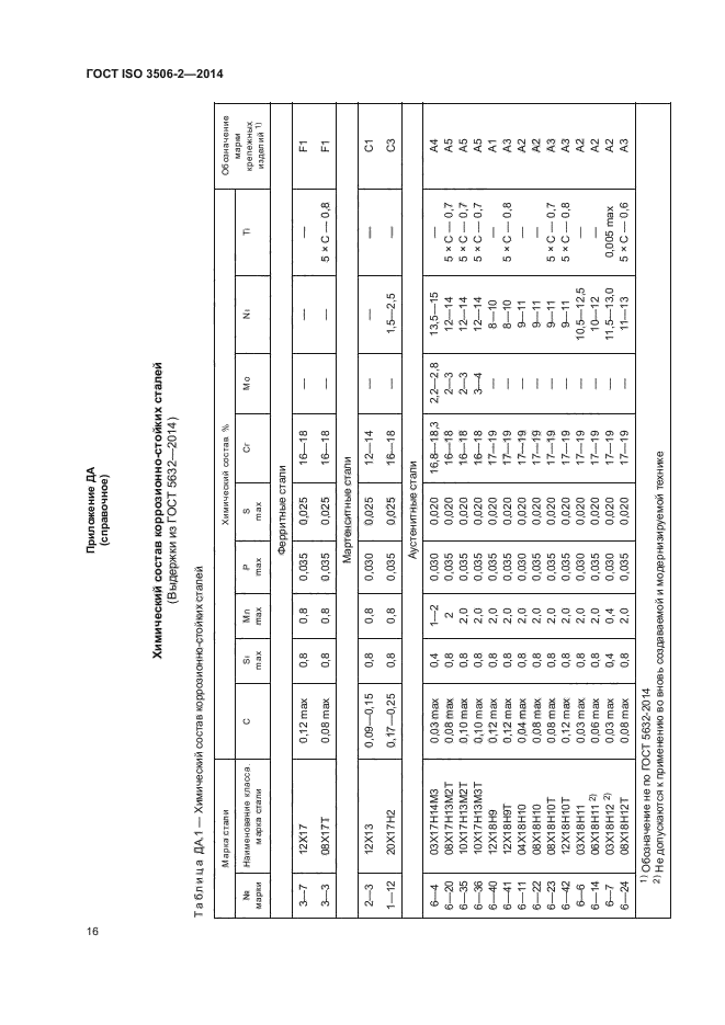 ГОСТ ISO 3506-2-2014