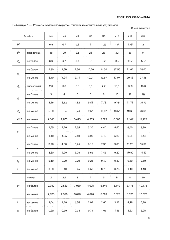 ГОСТ ISO 7380-1-2014