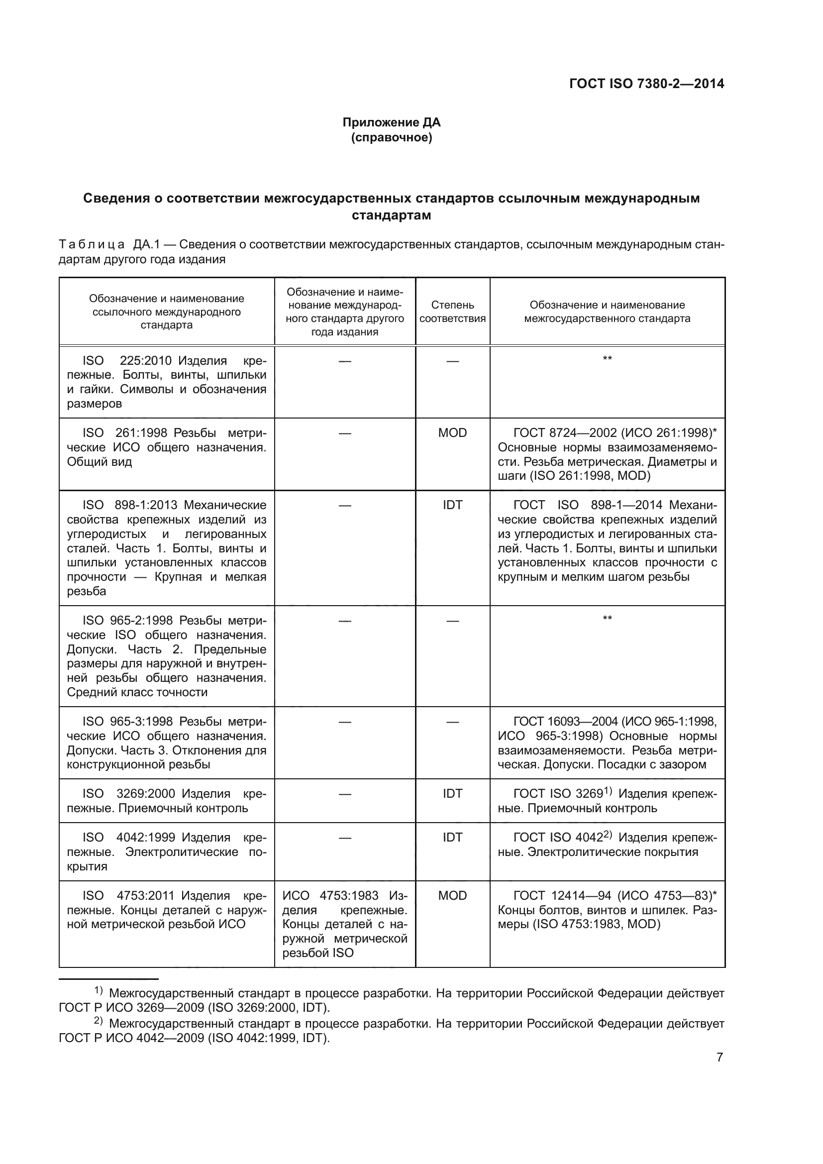 ГОСТ ISO 7380-2-2014