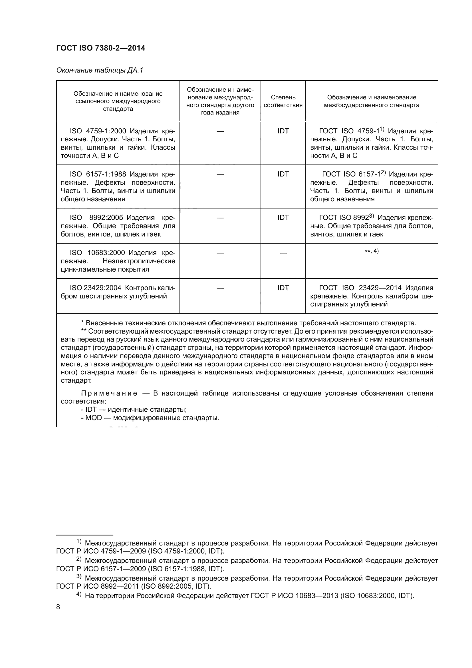 ГОСТ ISO 7380-2-2014