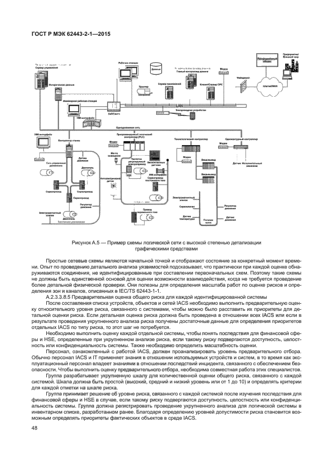 ГОСТ Р МЭК 62443-2-1-2015