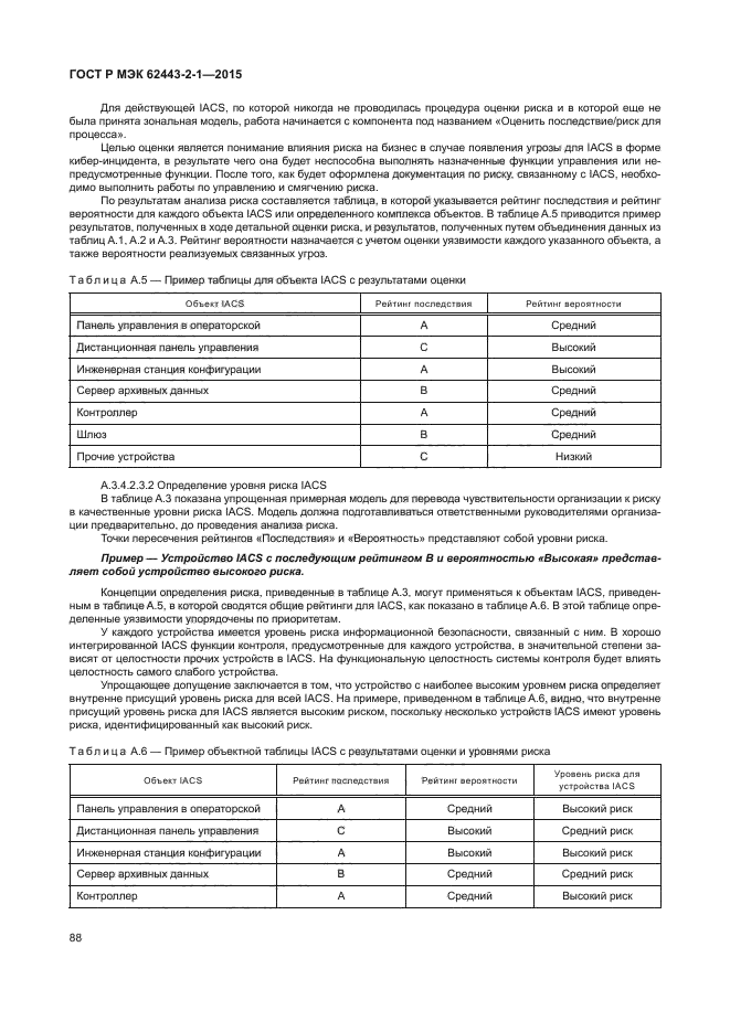 ГОСТ Р МЭК 62443-2-1-2015