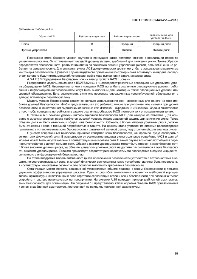 ГОСТ Р МЭК 62443-2-1-2015