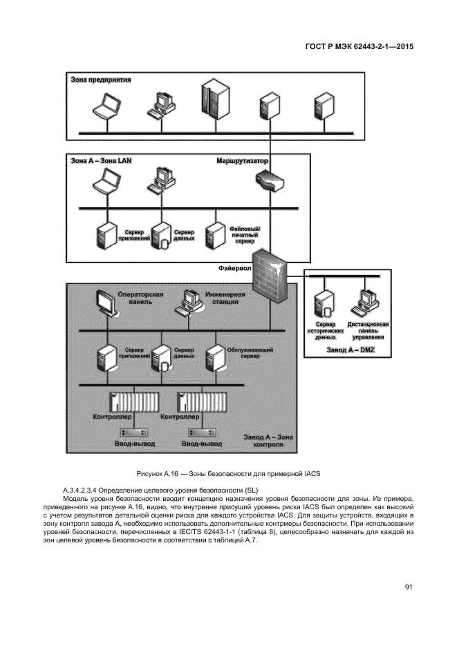 ГОСТ Р МЭК 62443-2-1-2015