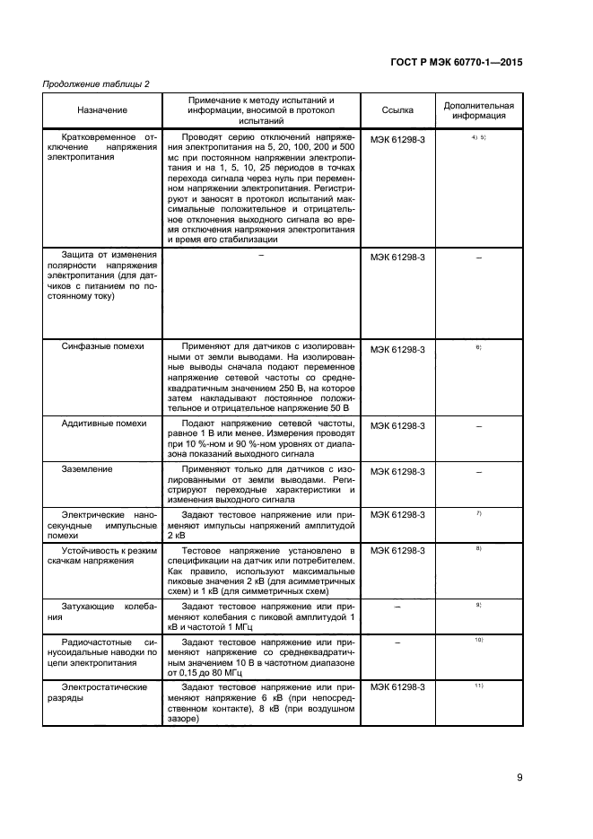 ГОСТ Р МЭК 60770-1-2015