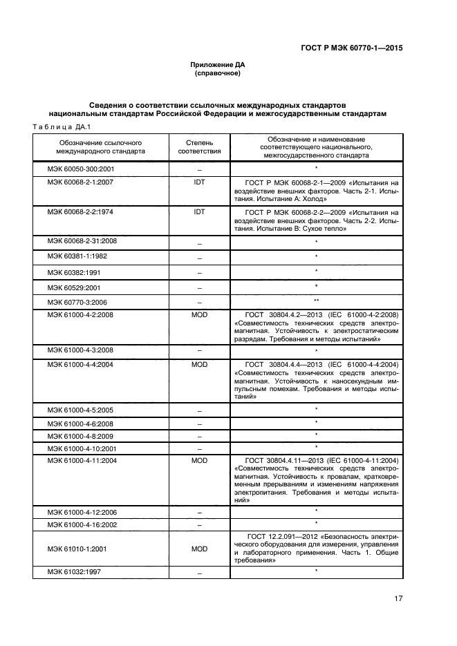 ГОСТ Р МЭК 60770-1-2015