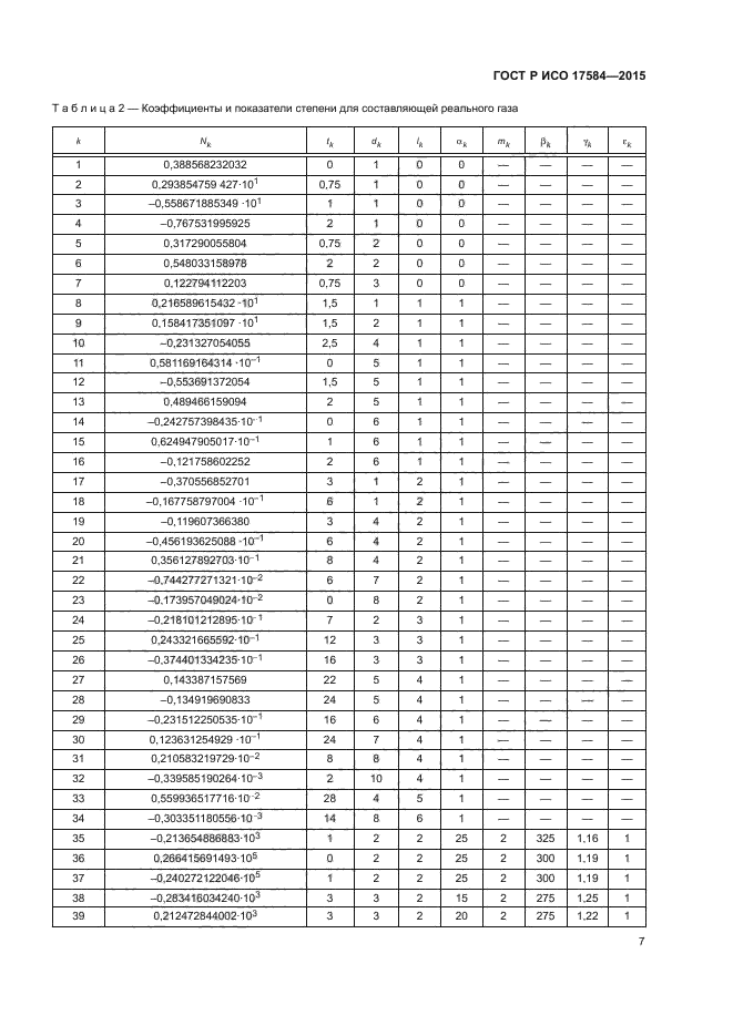 ГОСТ Р ИСО 17584-2015