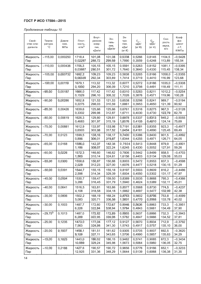 ГОСТ Р ИСО 17584-2015