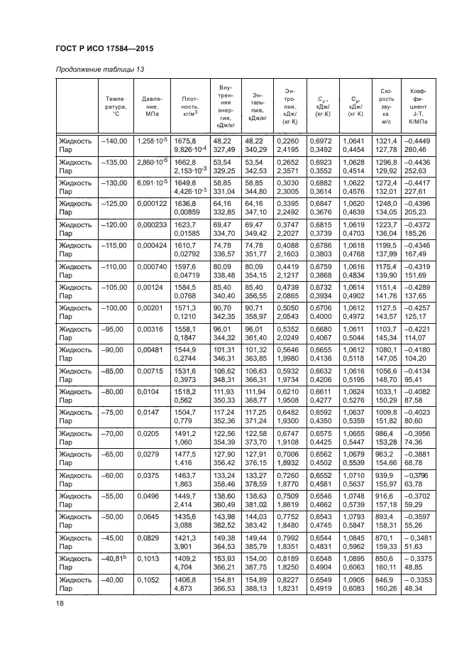 ГОСТ Р ИСО 17584-2015