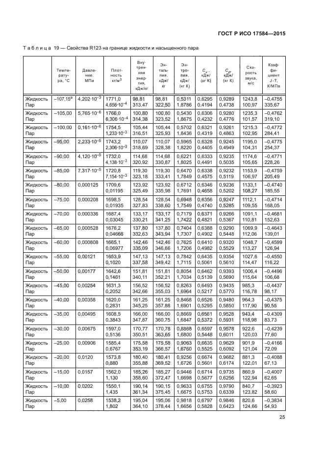 ГОСТ Р ИСО 17584-2015