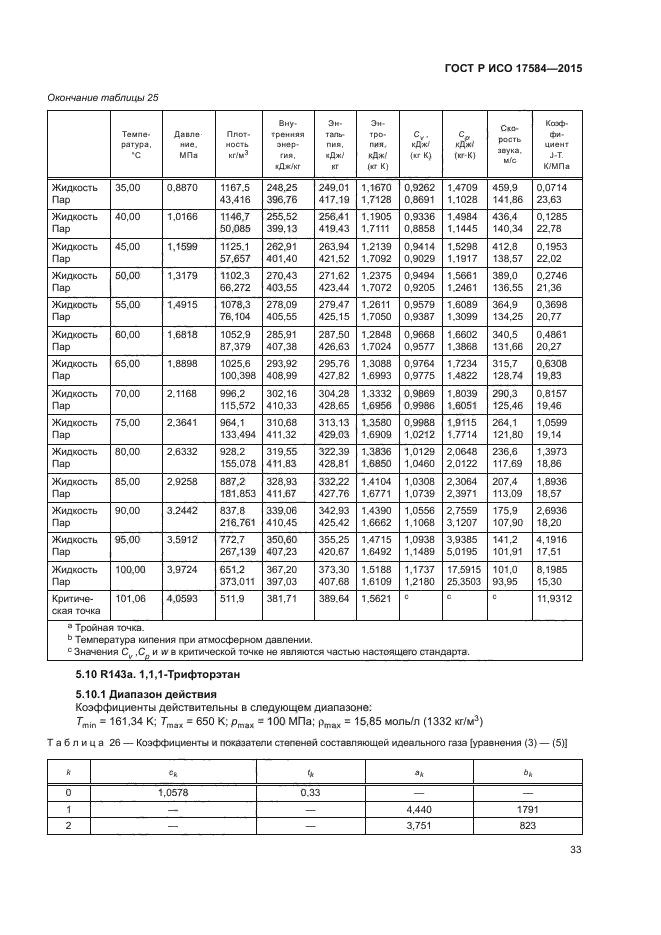 ГОСТ Р ИСО 17584-2015