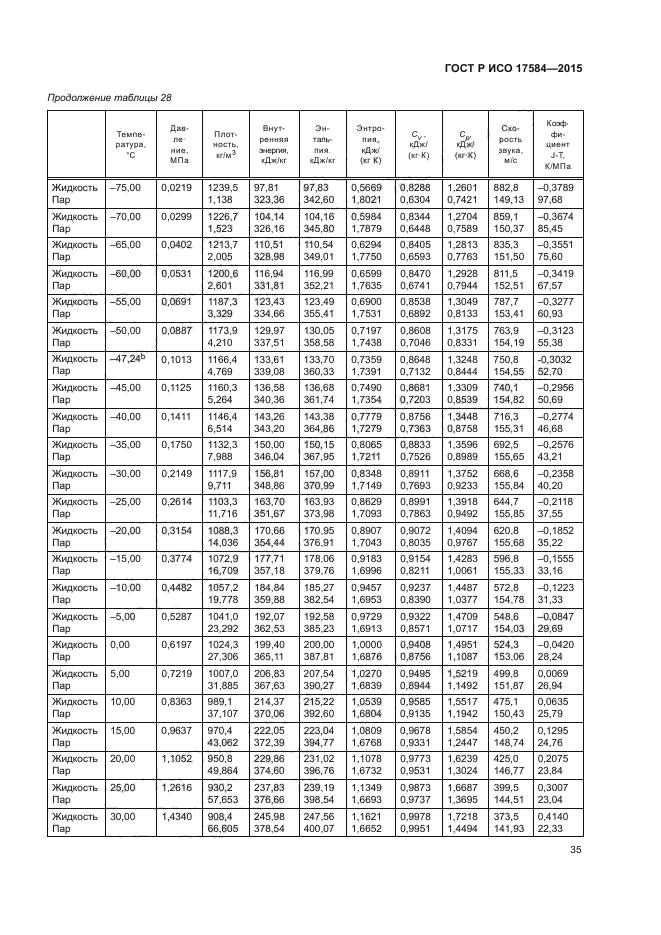 ГОСТ Р ИСО 17584-2015