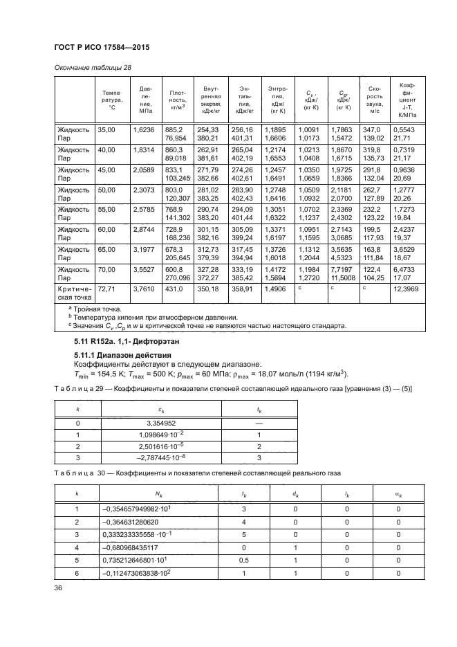 ГОСТ Р ИСО 17584-2015