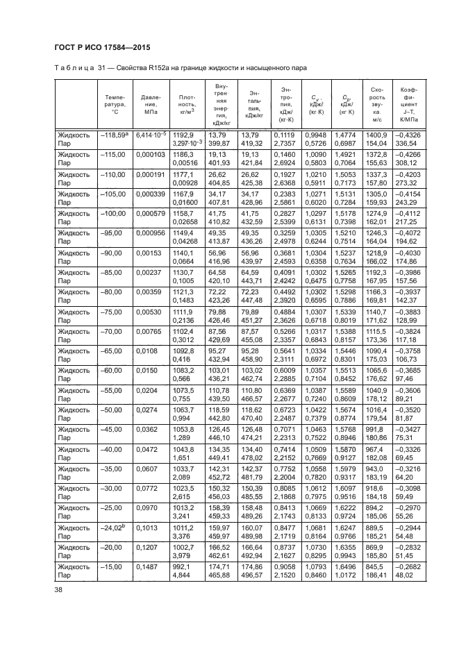 ГОСТ Р ИСО 17584-2015