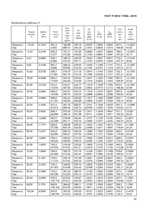 ГОСТ Р ИСО 17584-2015