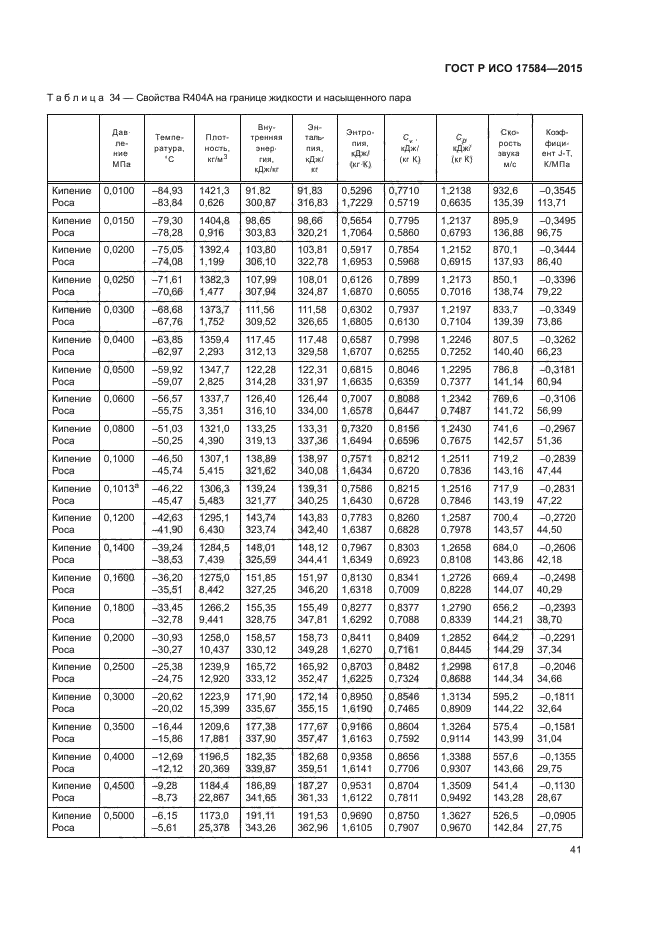 ГОСТ Р ИСО 17584-2015