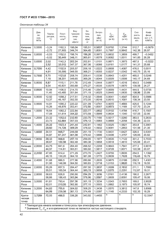 ГОСТ Р ИСО 17584-2015