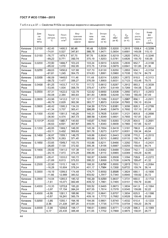 ГОСТ Р ИСО 17584-2015