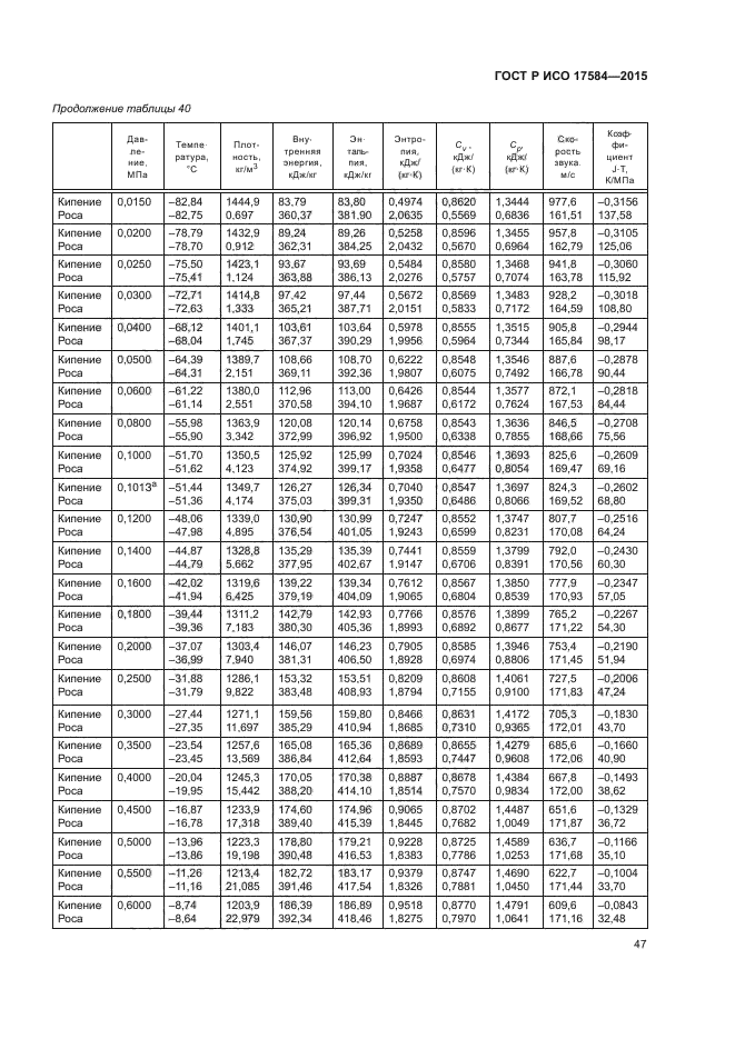 ГОСТ Р ИСО 17584-2015