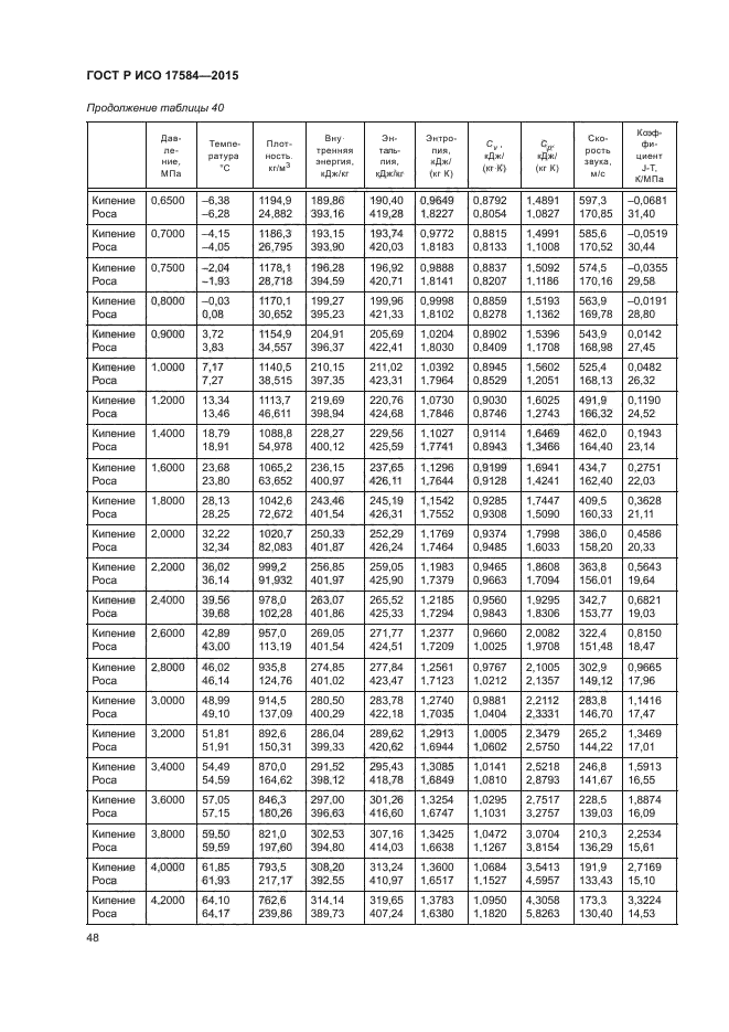 ГОСТ Р ИСО 17584-2015