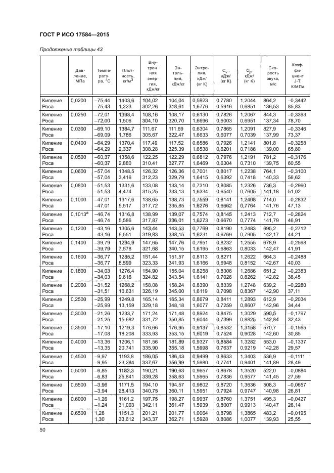 ГОСТ Р ИСО 17584-2015