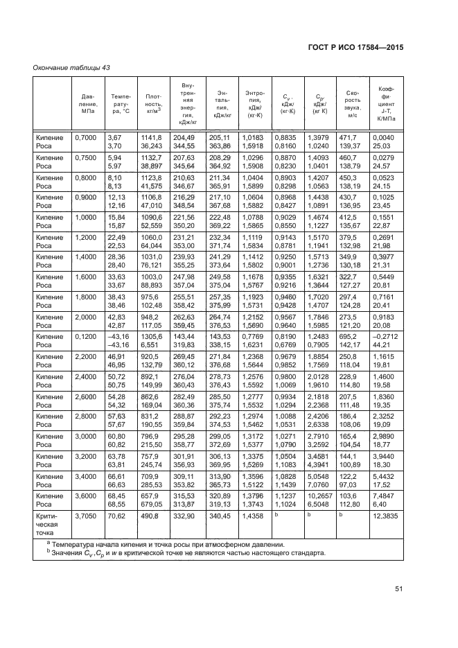 ГОСТ Р ИСО 17584-2015