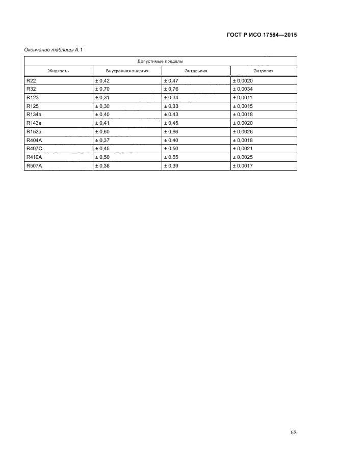 ГОСТ Р ИСО 17584-2015