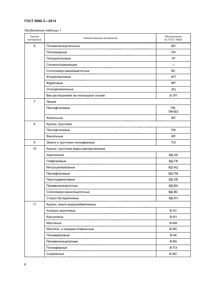 ГОСТ 9980.3-2014