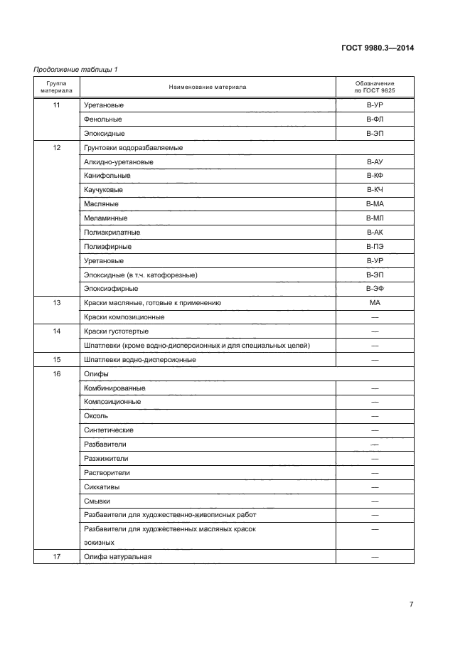 ГОСТ 9980.3-2014