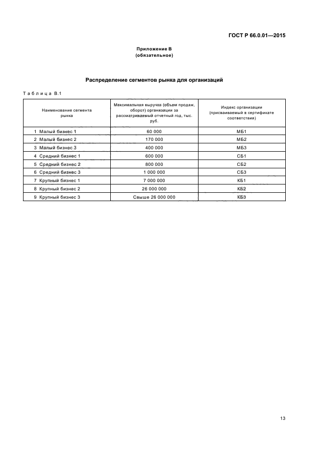 ГОСТ Р 66.0.01-2015