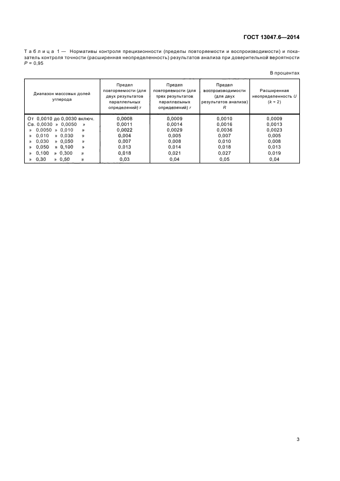 ГОСТ 13047.6-2014