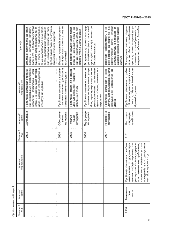 ГОСТ Р 55746-2015