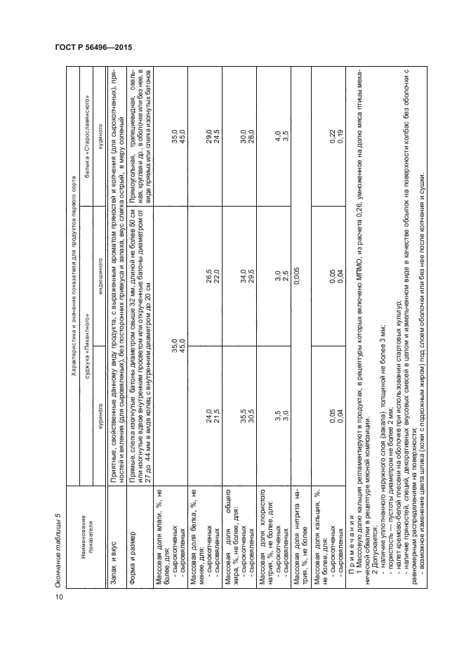 ГОСТ Р 56496-2015
