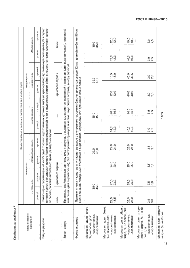 ГОСТ Р 56496-2015