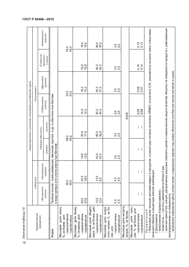 ГОСТ Р 56496-2015