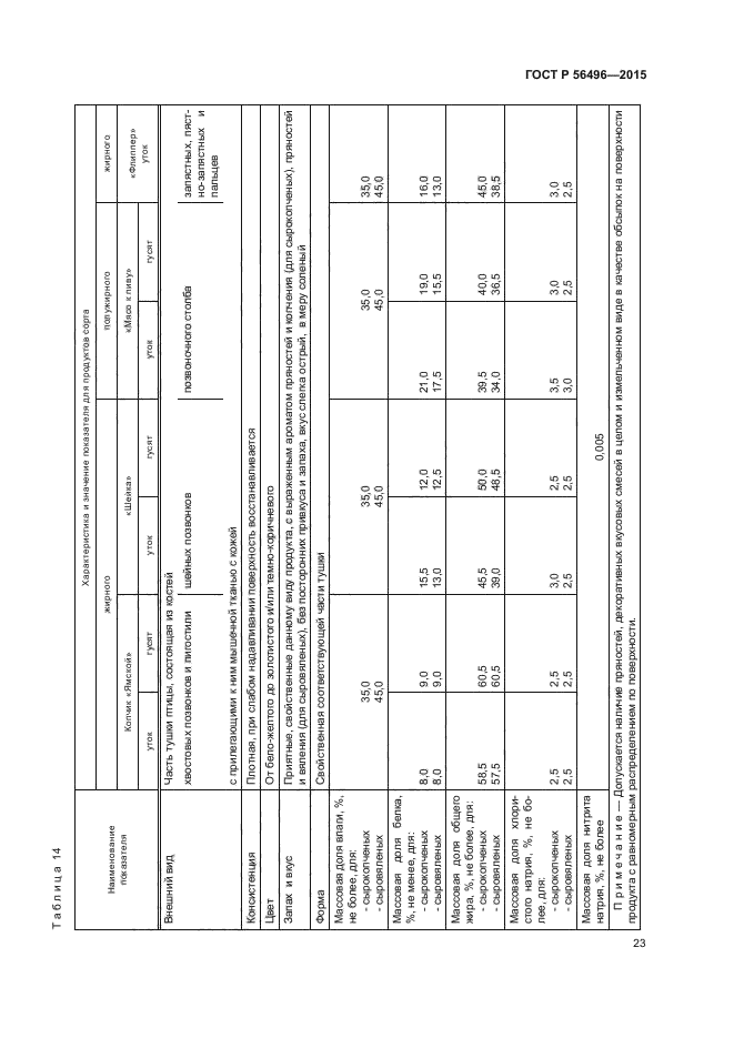 ГОСТ Р 56496-2015