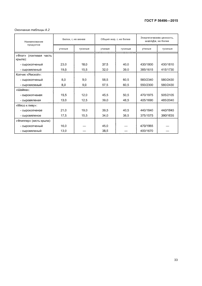 ГОСТ Р 56496-2015