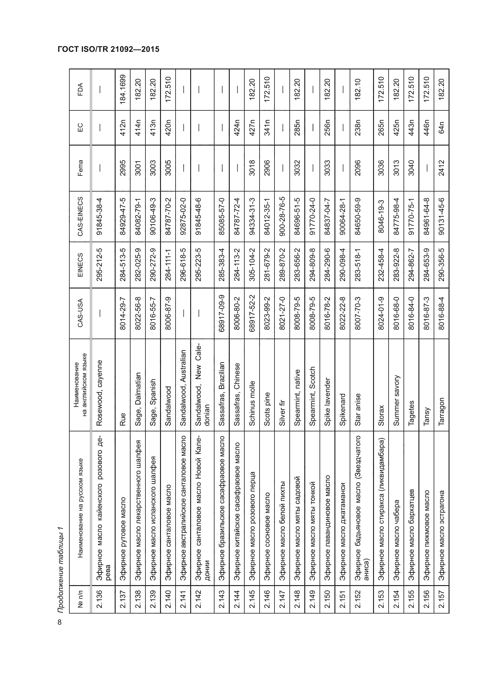 ГОСТ ISO/TR 21092-2015