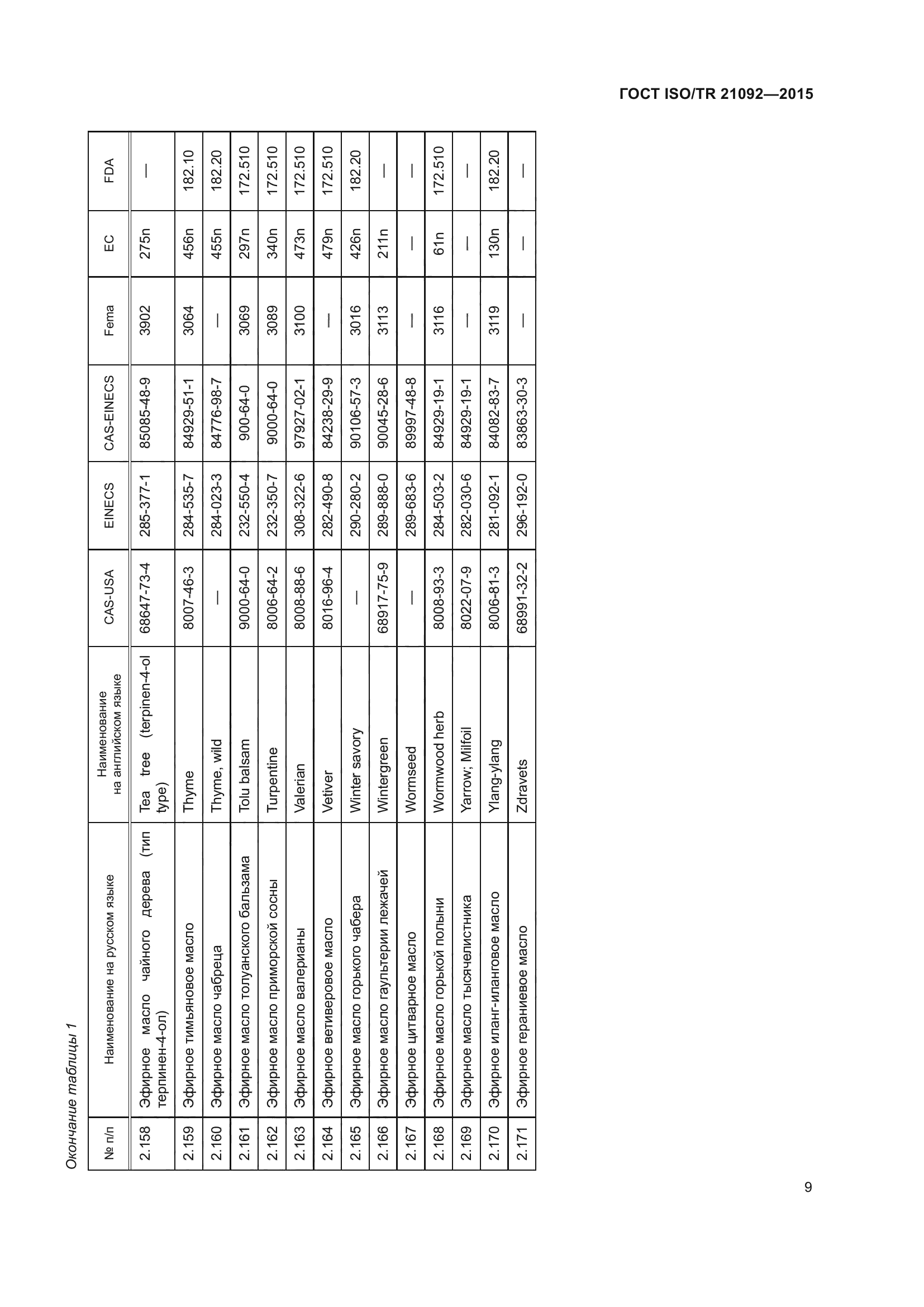 ГОСТ ISO/TR 21092-2015