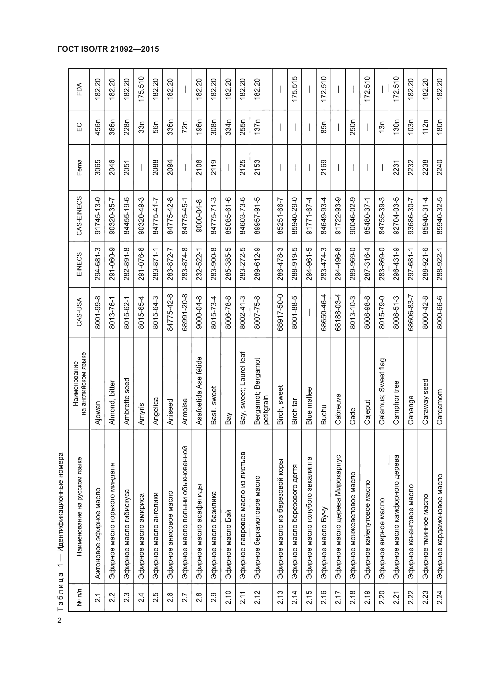 ГОСТ ISO/TR 21092-2015