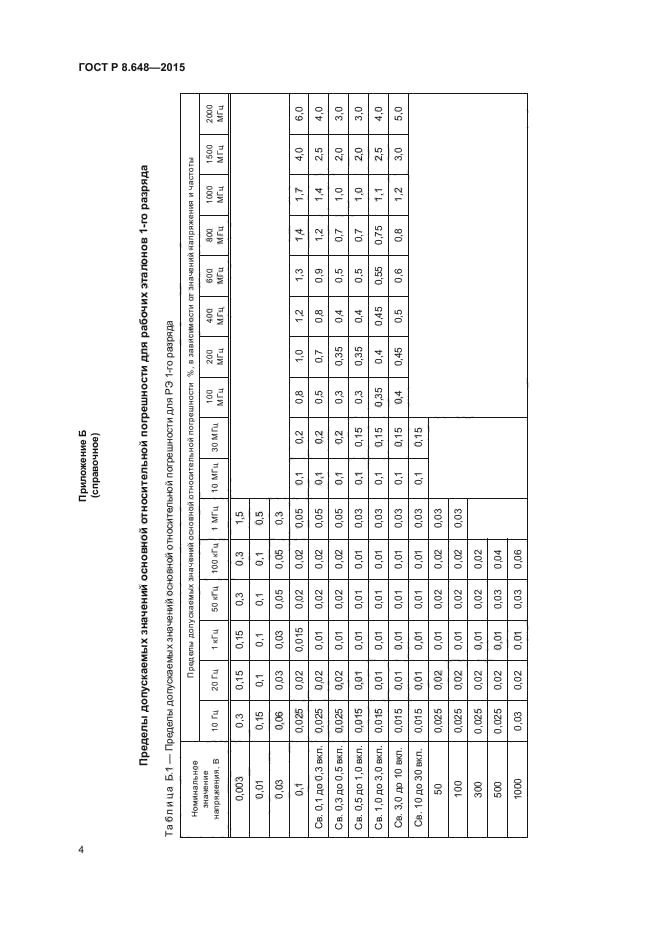 ГОСТ Р 8.648-2015