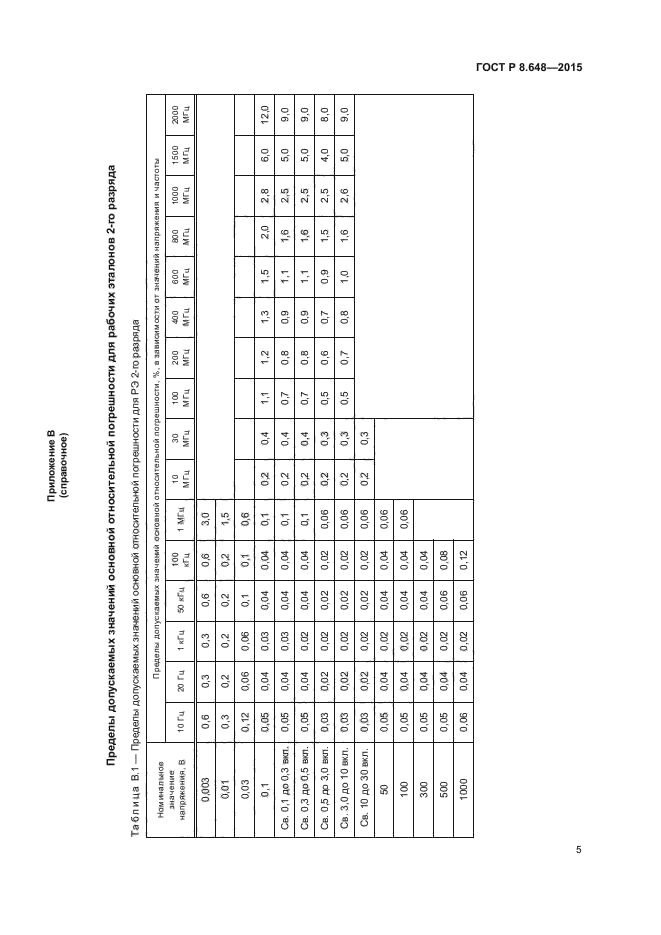 ГОСТ Р 8.648-2015