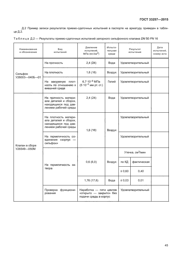 ГОСТ 33257-2015