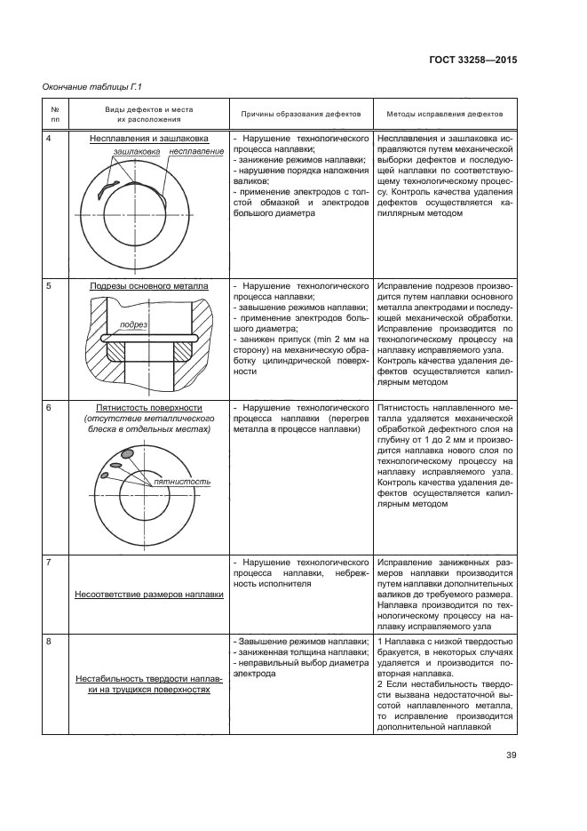 ГОСТ 33258-2015