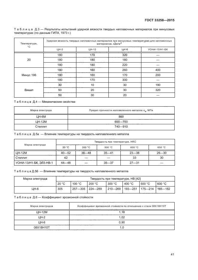 ГОСТ 33258-2015