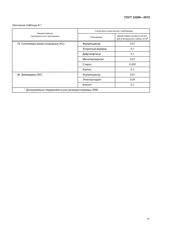 ГОСТ 33290-2015