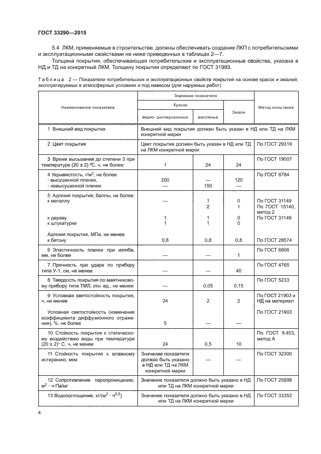 ГОСТ 33290-2015