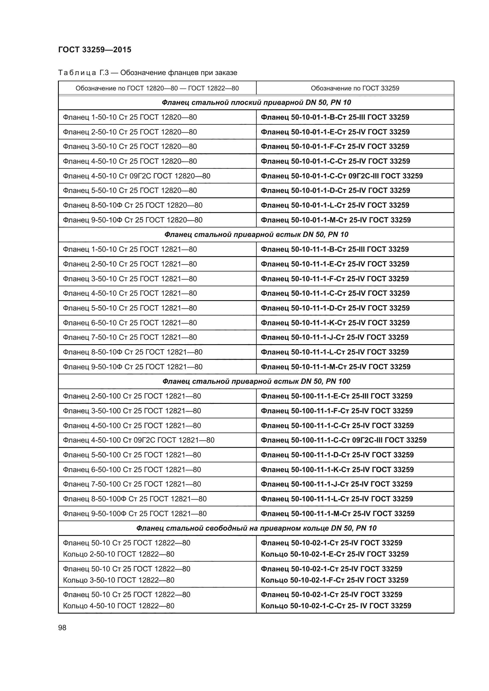 ГОСТ 33259-2015