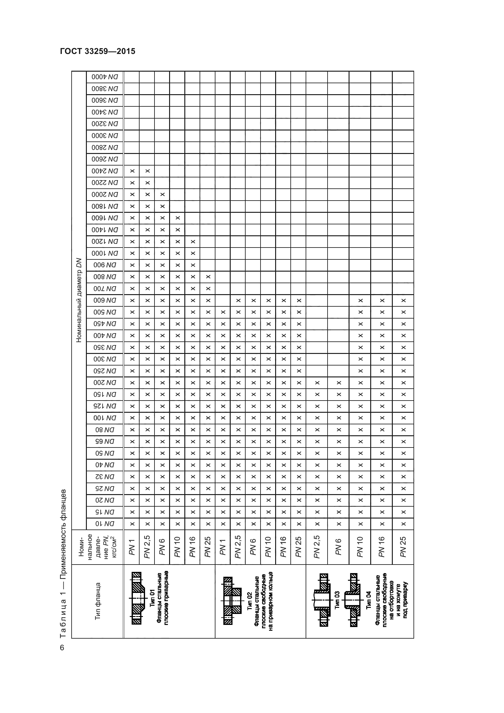 ГОСТ 33259-2015