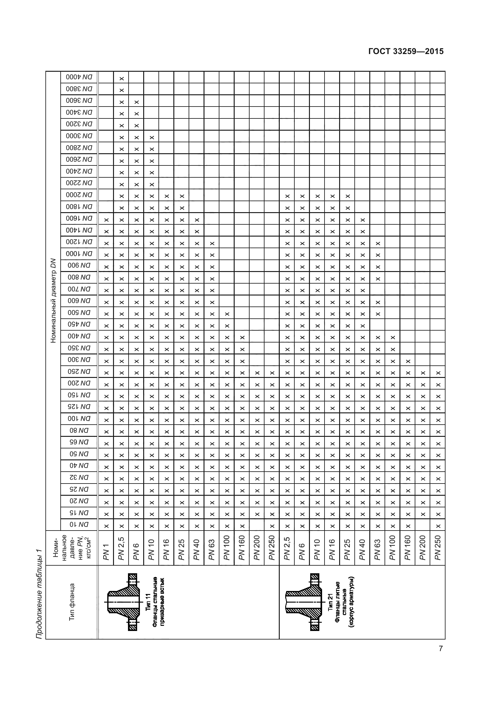 ГОСТ 33259-2015